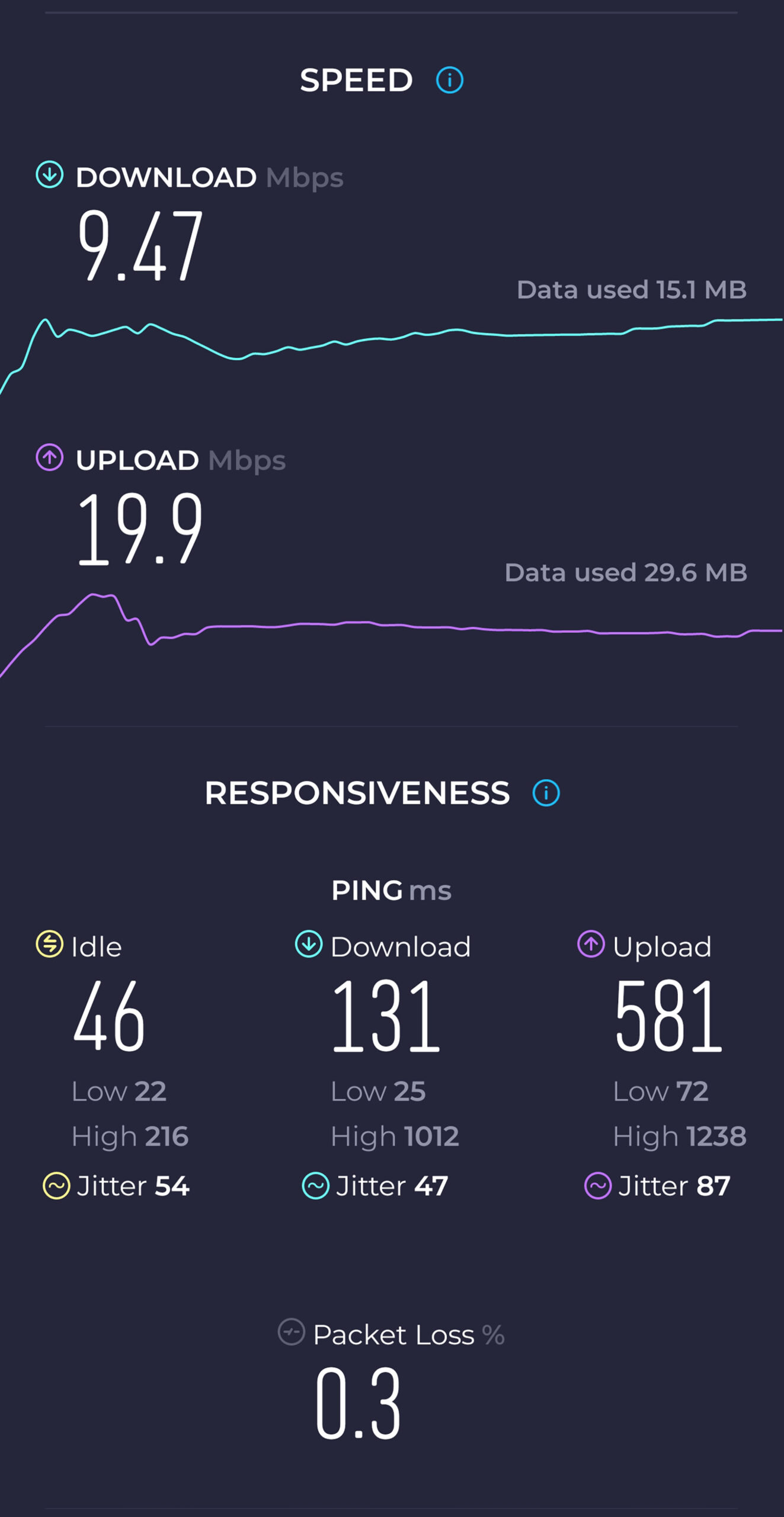 A screen shot of a wifi speed test, with positive results.