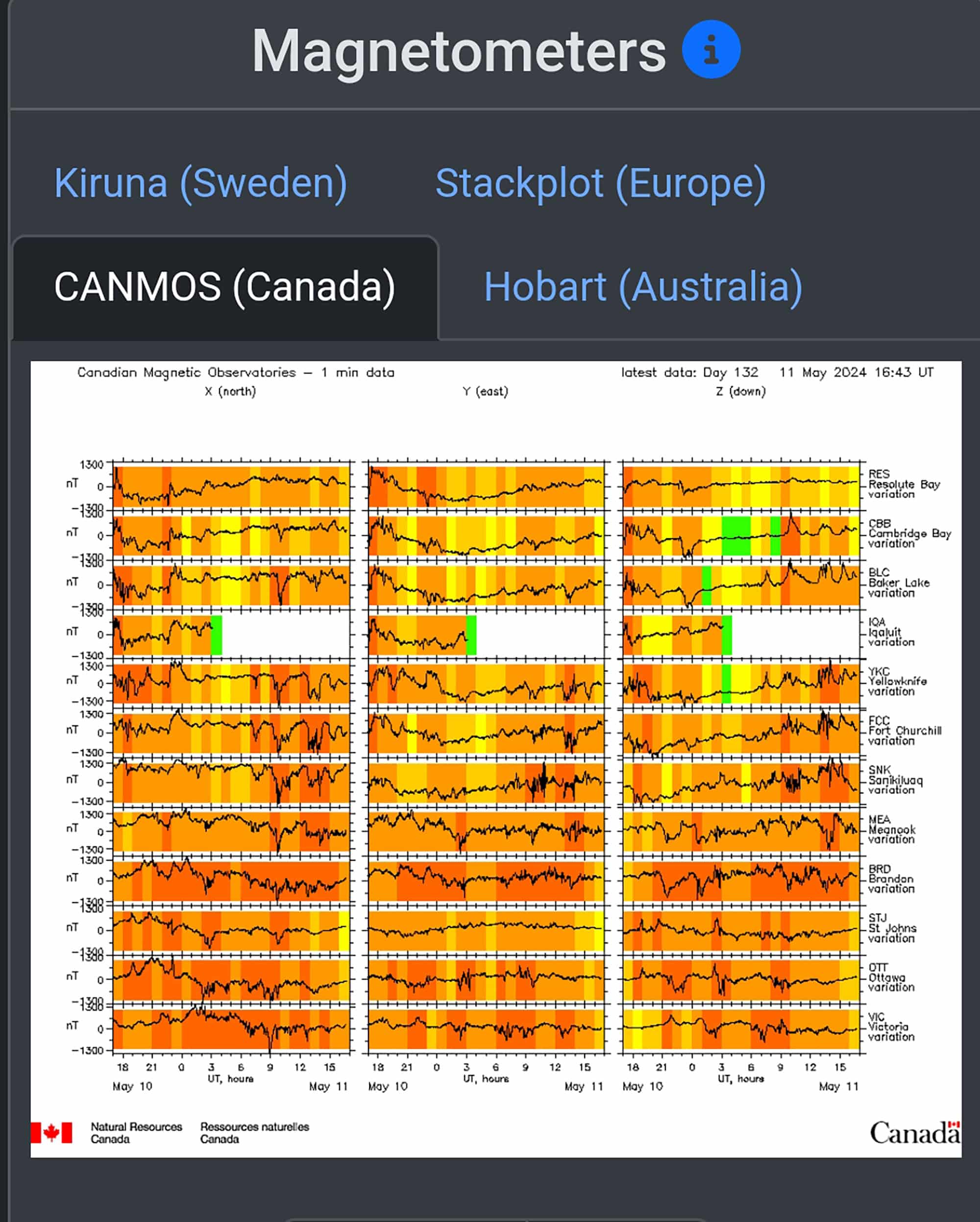 Screenshot from SpaceWeatherLive app showing the magnetometer graphs.